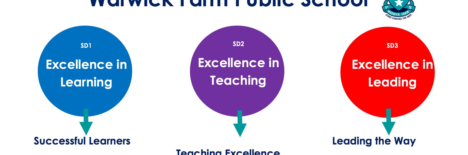 Warwick Farm PS banner