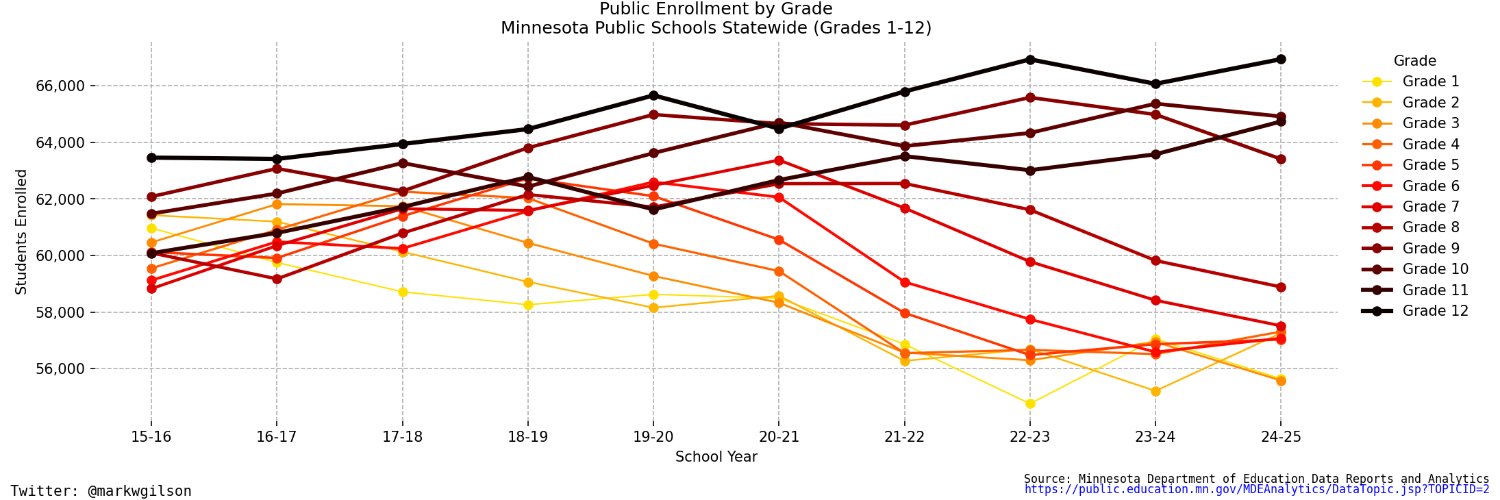 Mark Gilson 🌱 banner