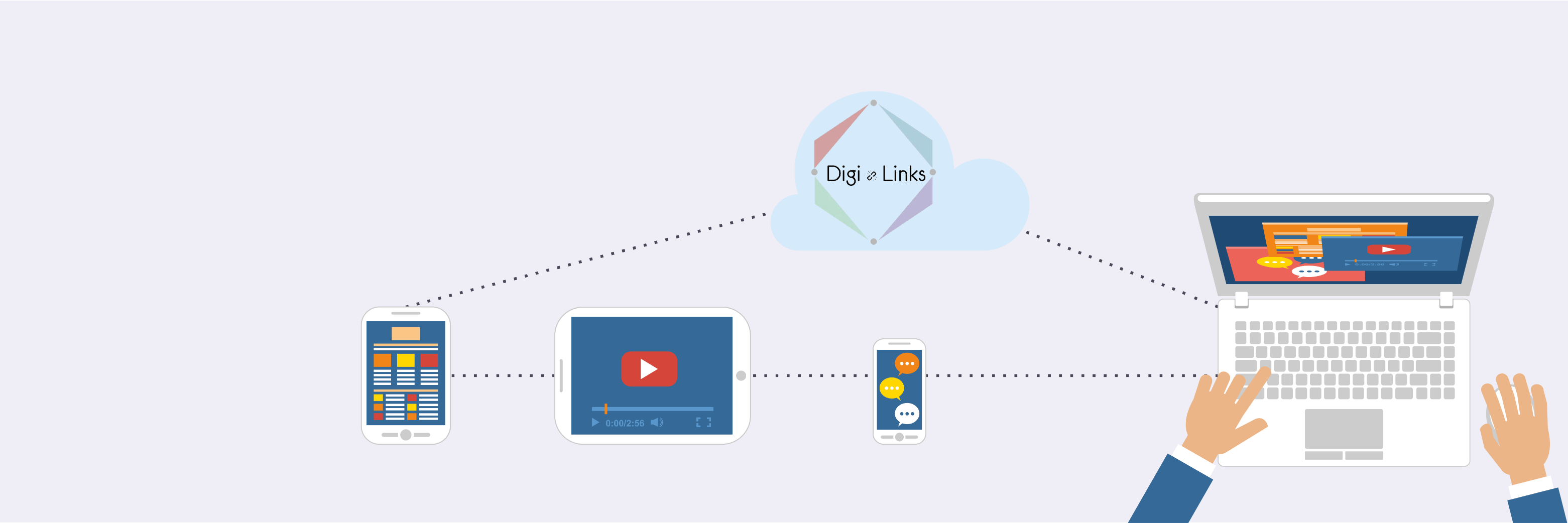 DigiLinks34's profile banner image