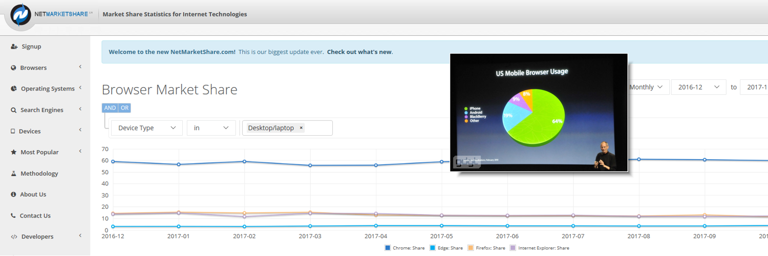 NetMarketShare's profile banner image