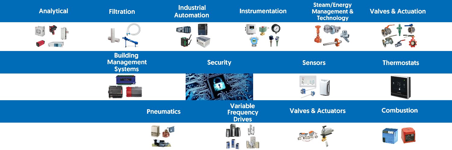 Industrial Controls & ICD Building Automation banner