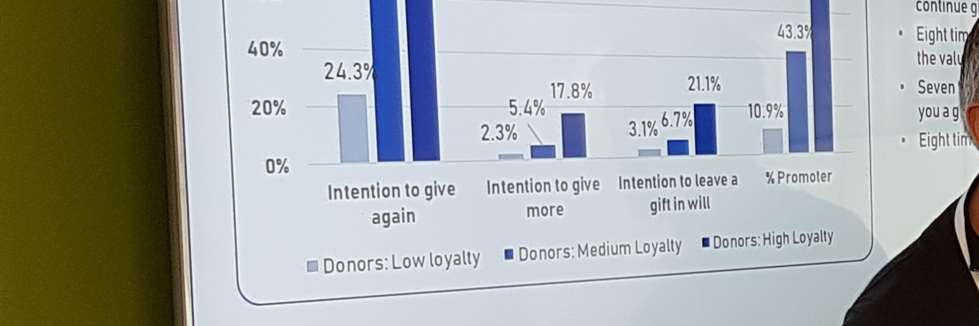 About Loyalty banner