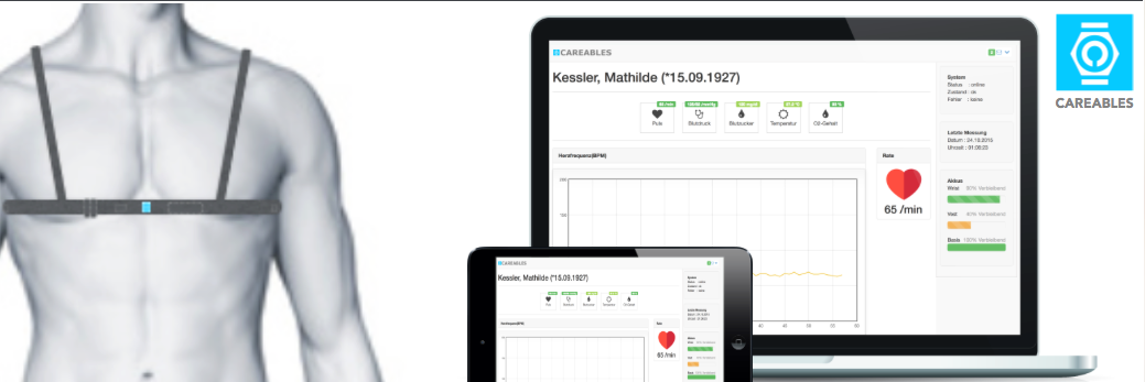 Careables's profile banner image