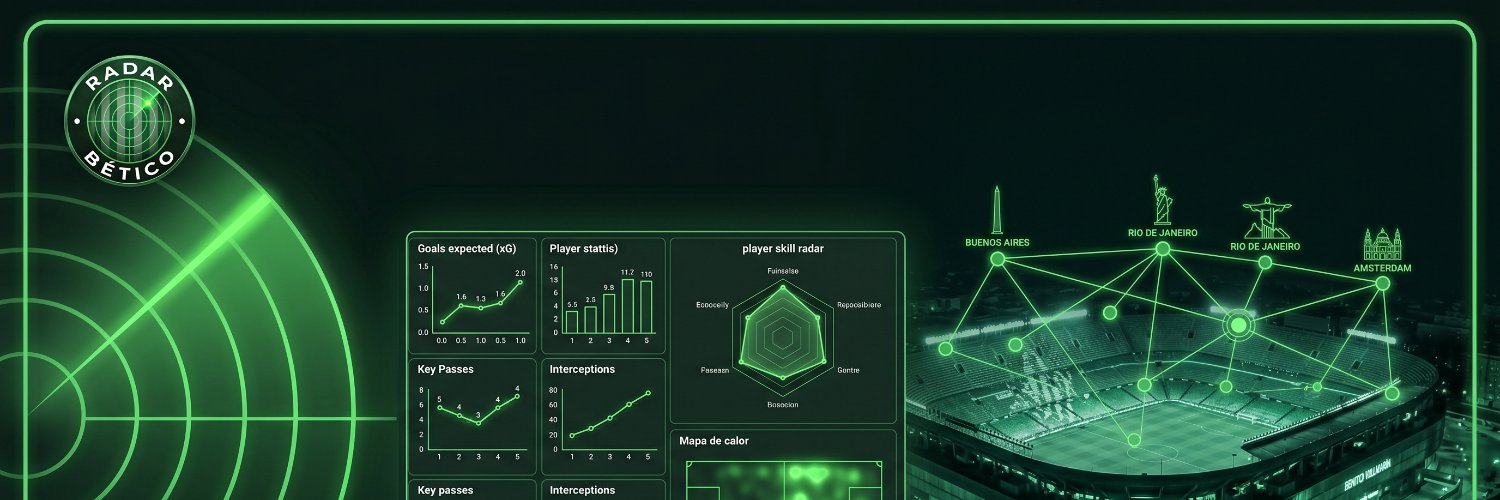 Radar Bético banner