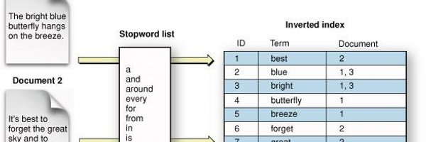 invertedindex Profile Banner