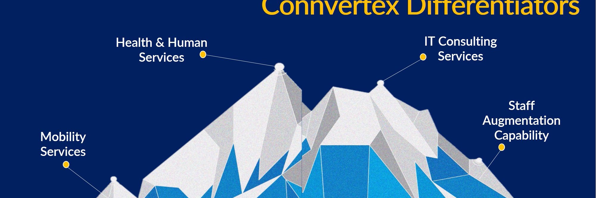 Connvertex's profile banner image