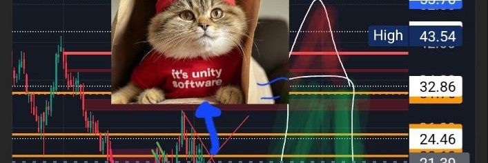 ✋️ 💎 $Unity🤚 DroidhustlerOG banner