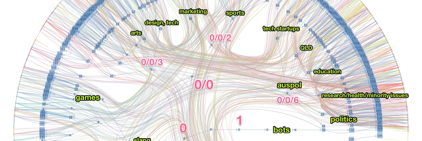 flxvctr@mas.to | Dr. Felix Victor Münch banner