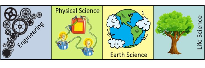 HCPSElemScience banner