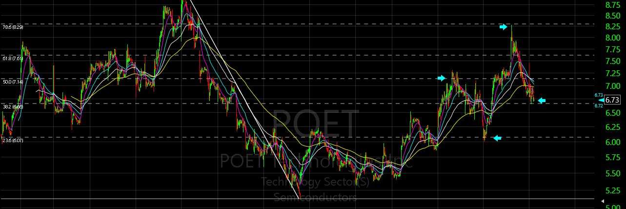 Stocks, Options, Charts & Setups banner