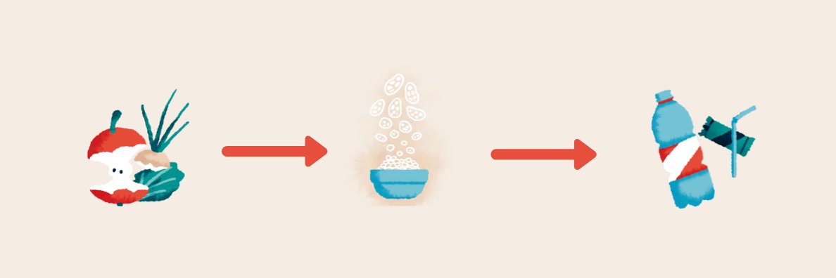 Full Cycle Bioplastics banner