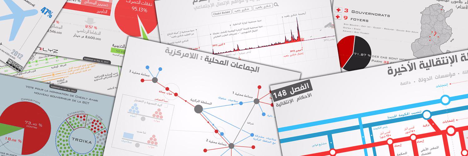 Tunelyz Tounes | أرقام و أشكال banner