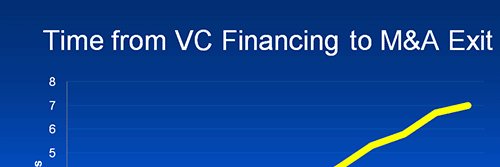 TAG Corp Development banner