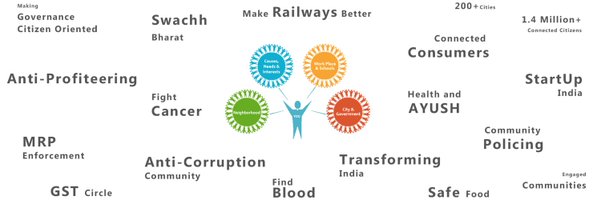 LocalCircles Profile Banner