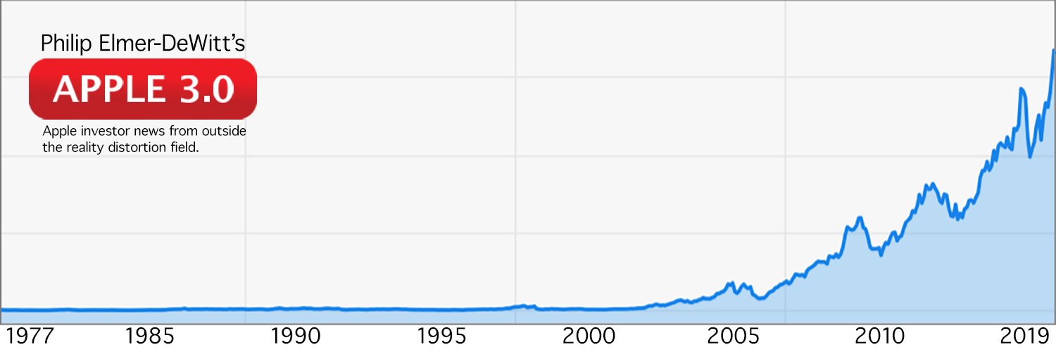 Philip Elmer-DeWitt banner