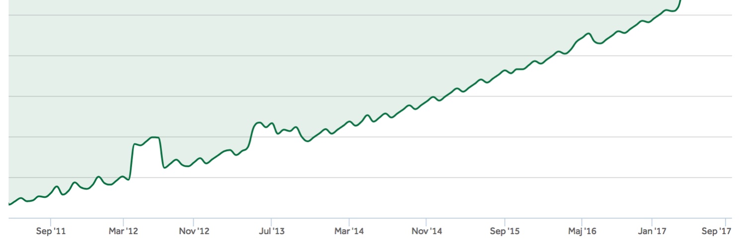 Karsten Stryger banner