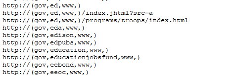 End of Term Archive banner