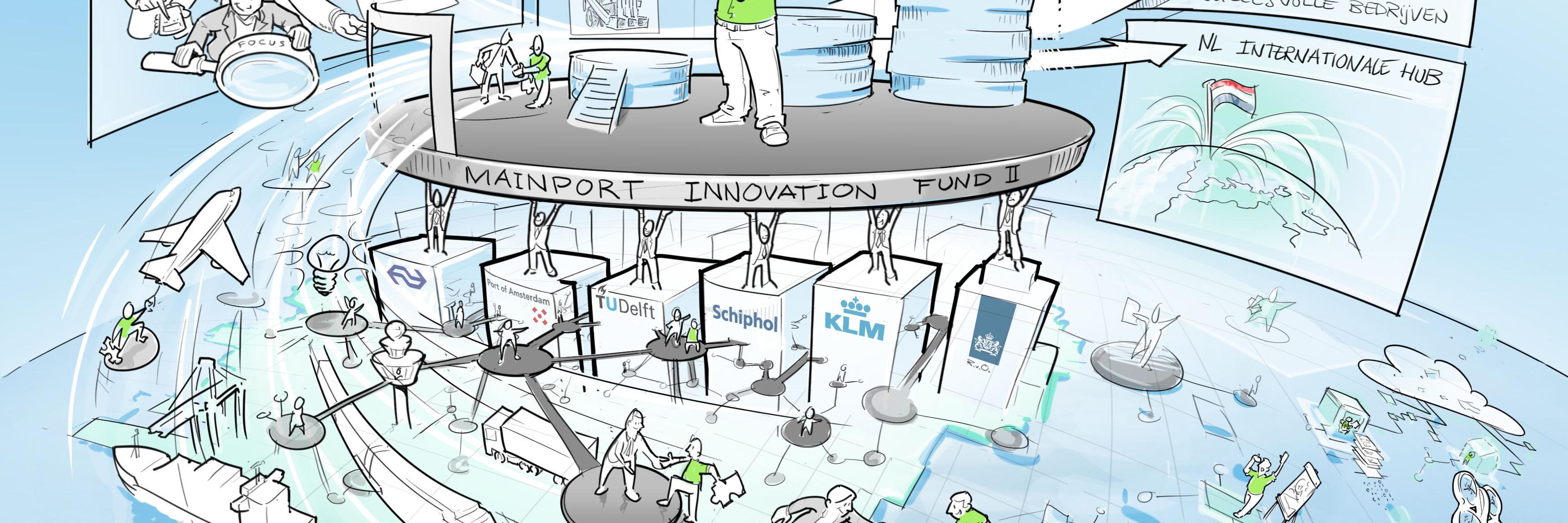 Mainport Inno Fund banner
