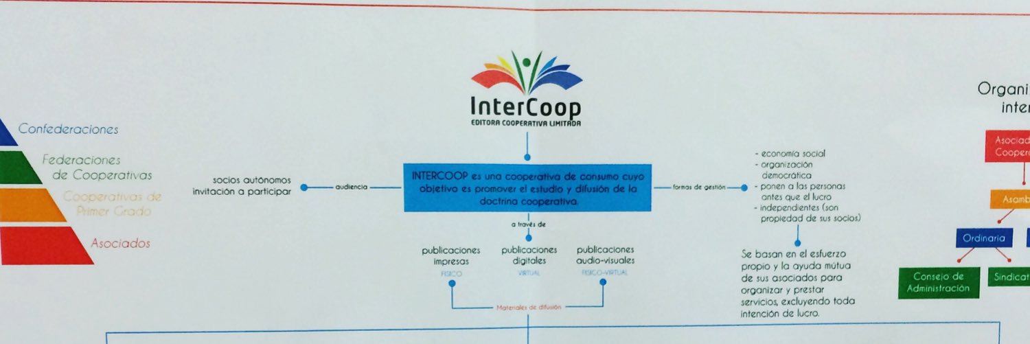 IntercoopEd's profile banner image
