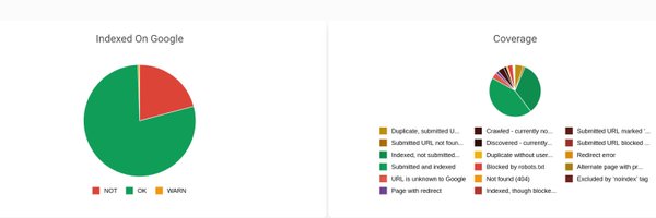 URLinspector Profile Banner