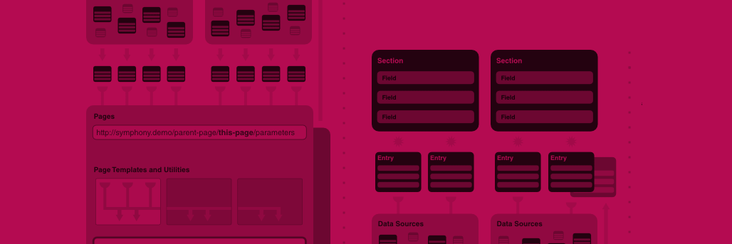 symphonycms's profile banner image