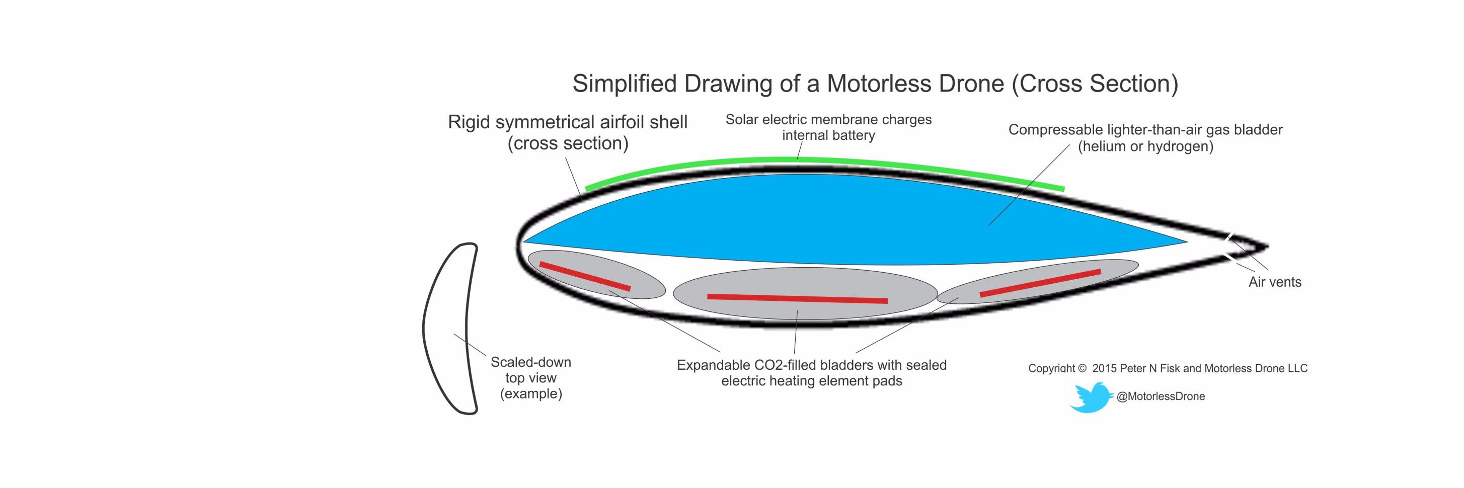 MotorlessDrone's profile banner image