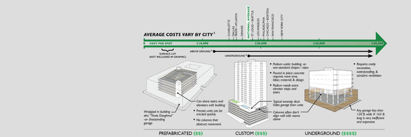 graphingparking Profile Banner