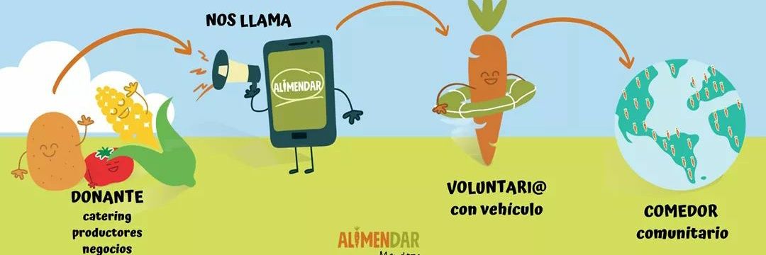 AlimendarMza's profile banner image