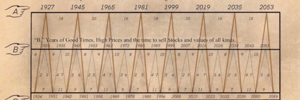 HighRiskInvestm's profile banner image