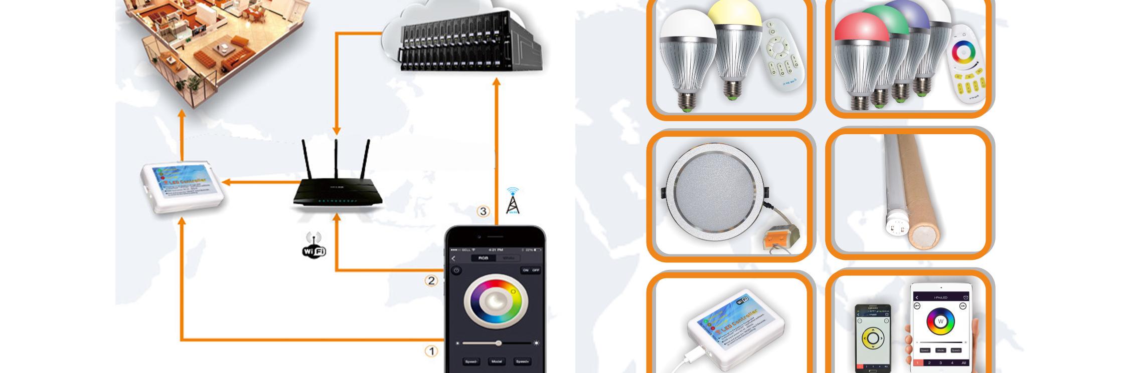 wifiledlight's profile banner image