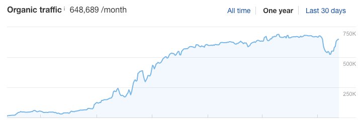 Akshay Makadiya banner