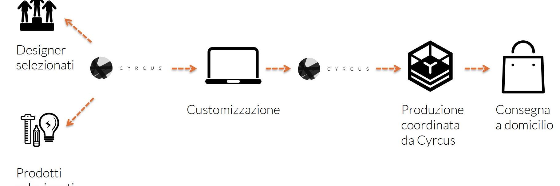 Cyrcus_lab's profile banner image