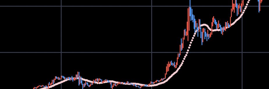 【仮想通貨】 banner