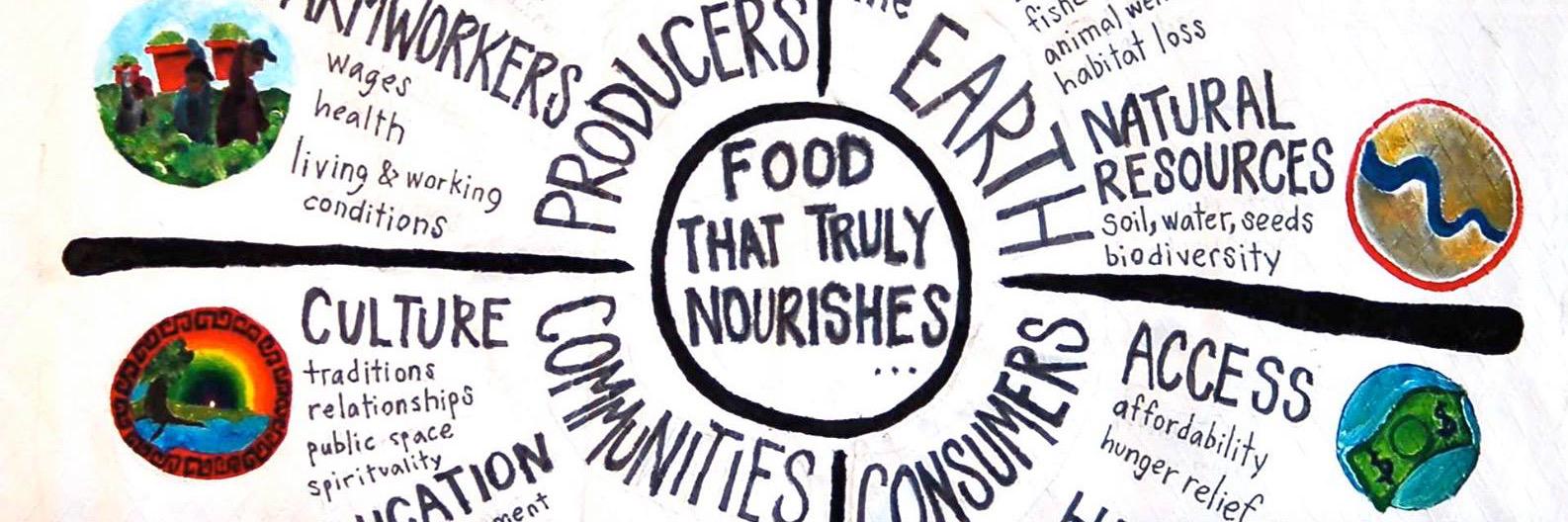 UMNRealFood's profile banner image