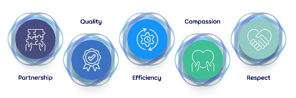 Inclusion-Healthcare banner