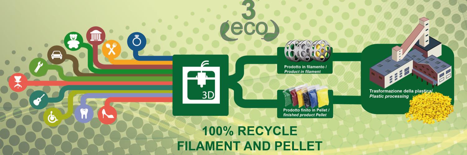 3eco3D's profile banner image