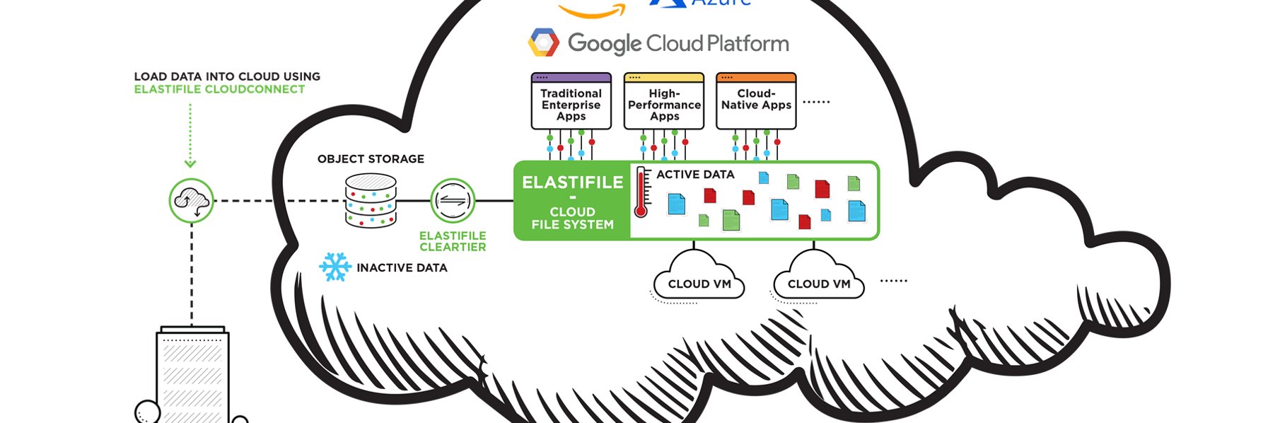 Elastifile banner