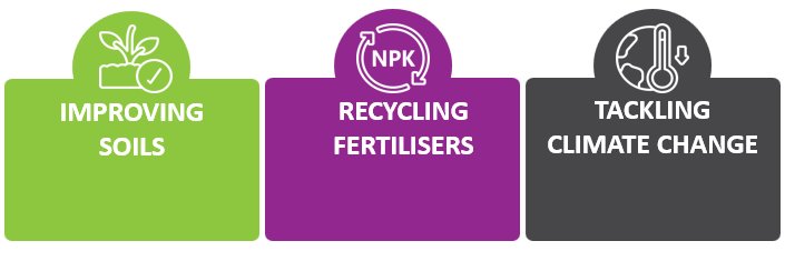 ECN Compost & Digestate for a Circular Bioeconomy banner