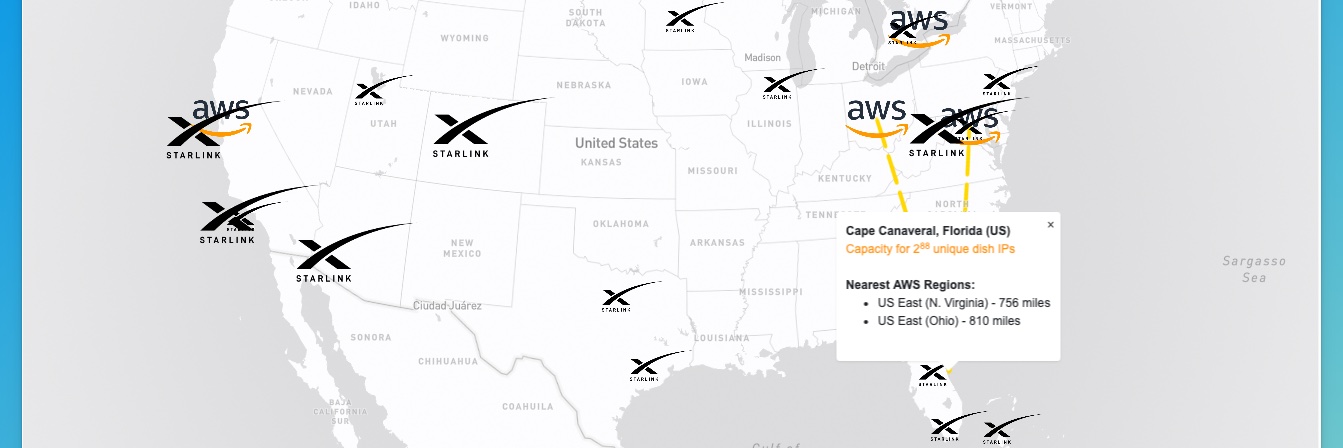 Fastah API for IP Geolocation and IP Security banner
