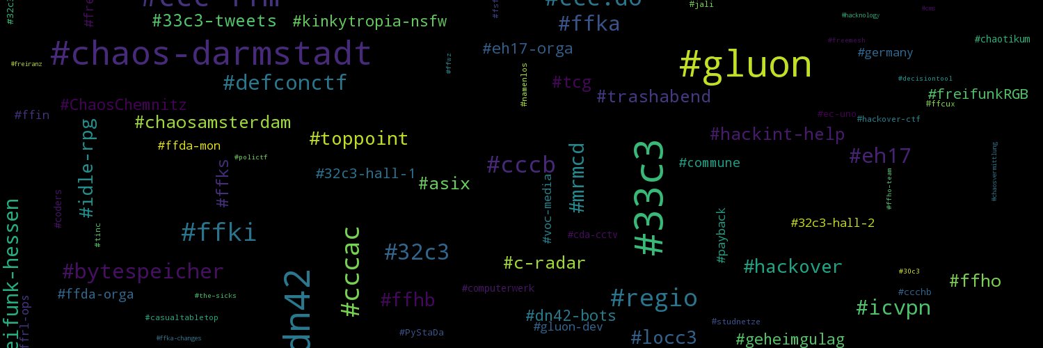hackintirc's profile banner image