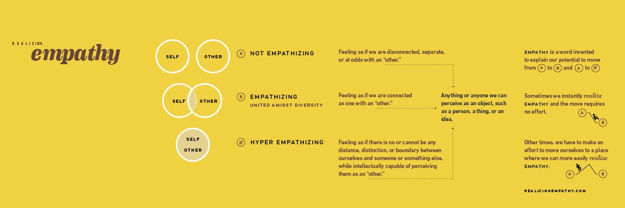 realizempathy's profile banner image