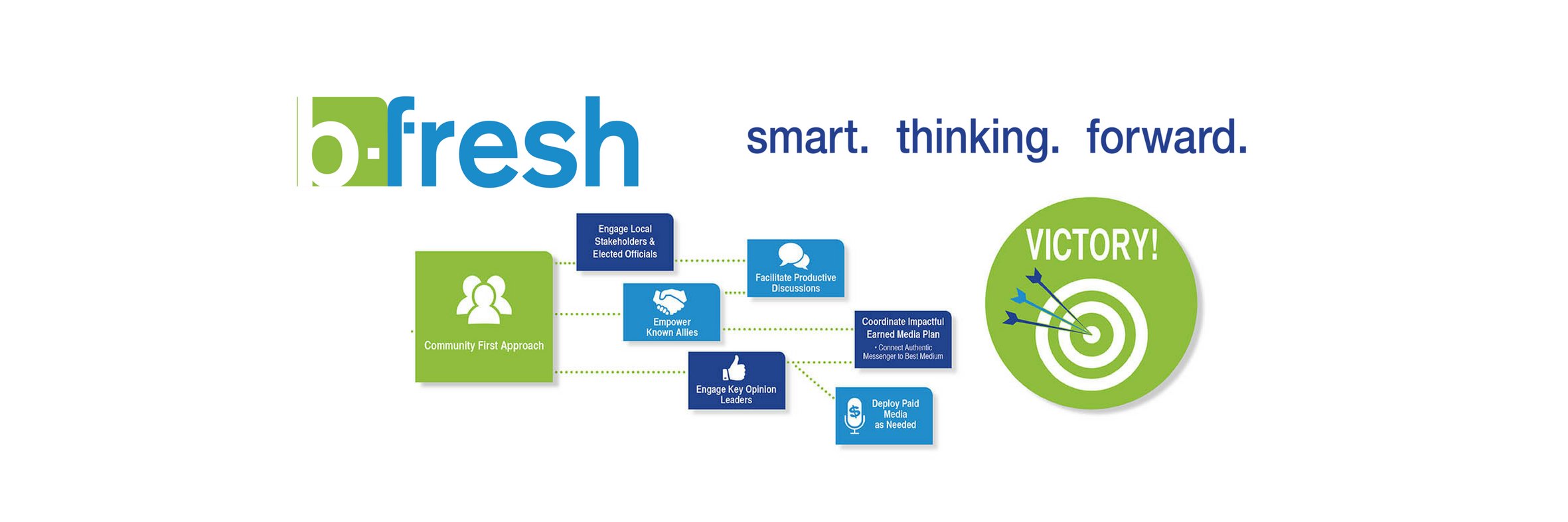 bfreshtweet's profile banner image