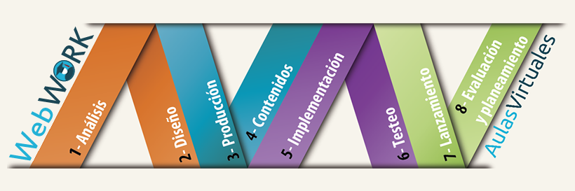 Webwork diseño aulas (@webworkaulas) / Posts / X