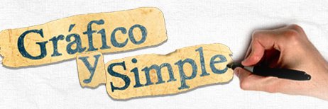 GraficoySimple's profile banner image