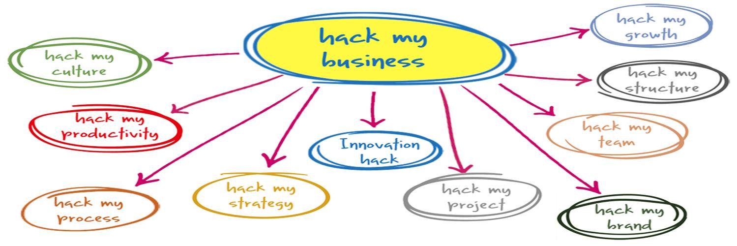 hackmybiz's profile banner image
