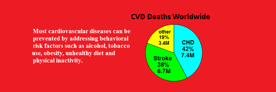 EndHeartDisease's profile banner image