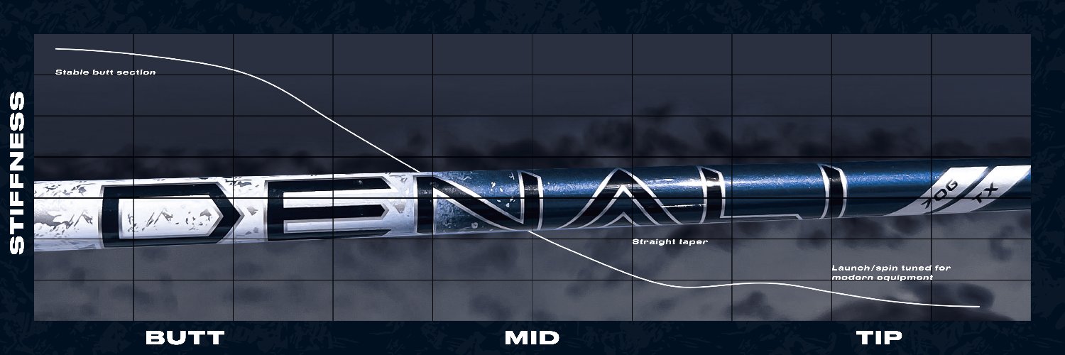 Project X Golf banner