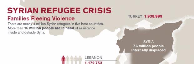 Guelph4Syria's profile banner image