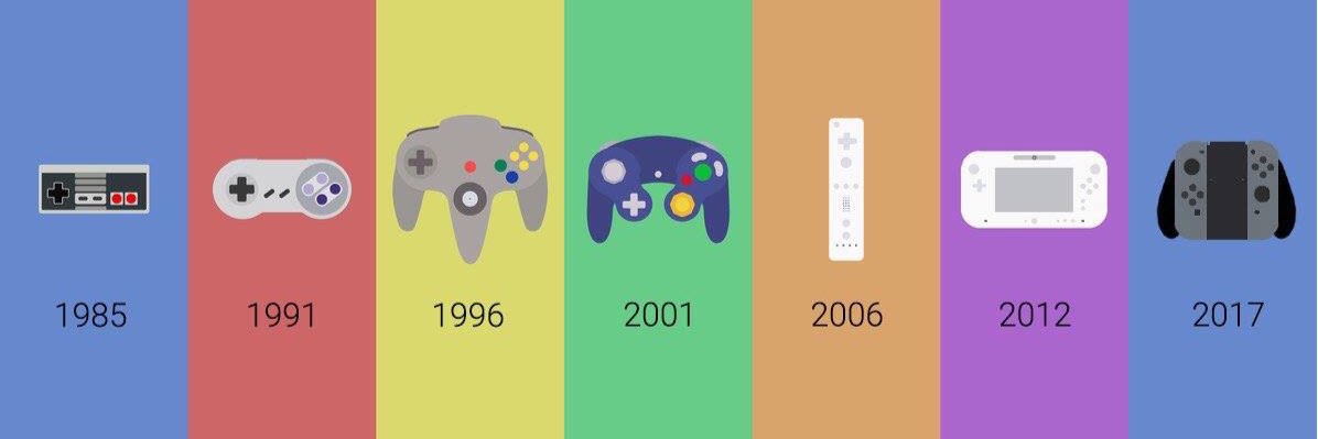 NintendoGraphic's profile banner image