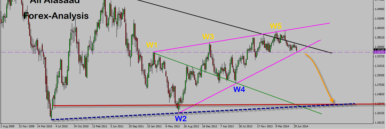 FOREX_82's profile banner image